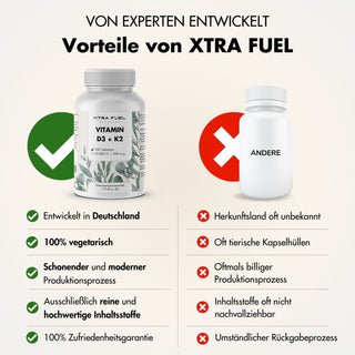 Vitamin D3/K2 tablets MK7 all-trans - 20,000 I.U. + 200 μg - 240 tablets per can