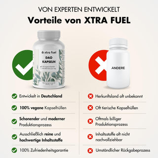 DAO DiAminOxidase capsules - Vegan source from pea sprouts with 300,000 HDU per day