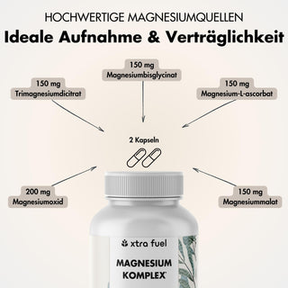 Magnesium complex* - 5-fold formula with 400mg elemental magnesium
