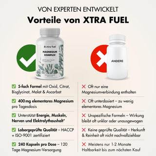 Magnesium complex* - 5-fold formula with 400mg elemental magnesium