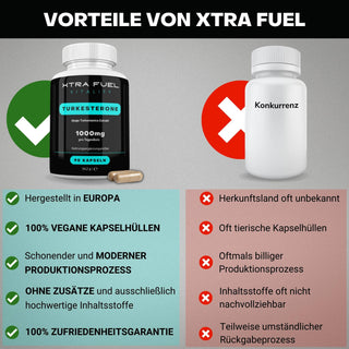 Turkesterone Kapseln turkesteron XTRA FUEL   