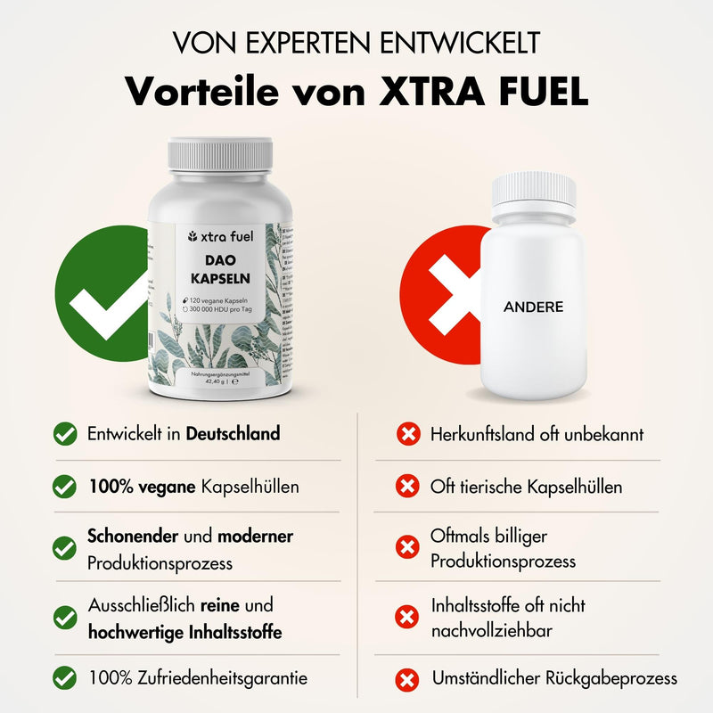 DAO DiAminOxidase capsules - Vegan source from pea sprouts with 300,000 HDU per day