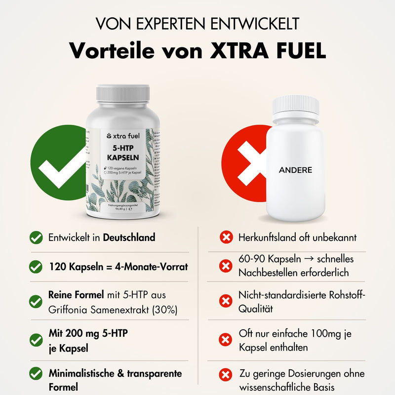 5-HTP 200 - 5-Hydroxytryptophan - 30% extract from Griffonia Simplicifolia