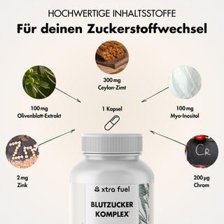 Blood sugar complex* - nutrient mix with Ceylon cinnamon, inositol & olive leaf
