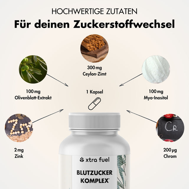 Blood sugar complex* - nutrient mix with Ceylon cinnamon, inositol & olive leaf
