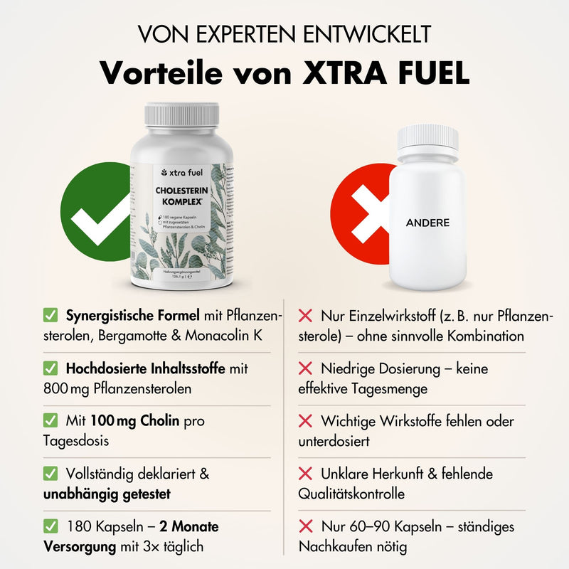 Cholesterol Complex* - nutrient complex with plant sterols, bergamot, artichoke & monacolin K