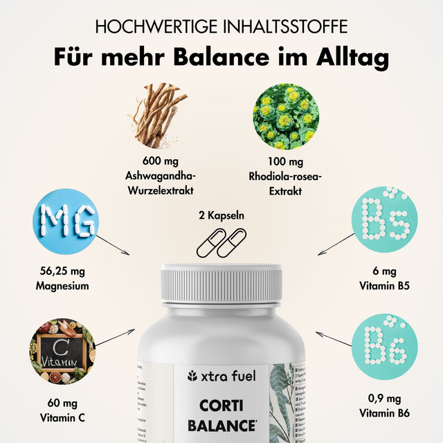 Cortisol capsules* - Corti Balance* - nutrient mix with ashwagandha, rhodiola & vitamin B6
