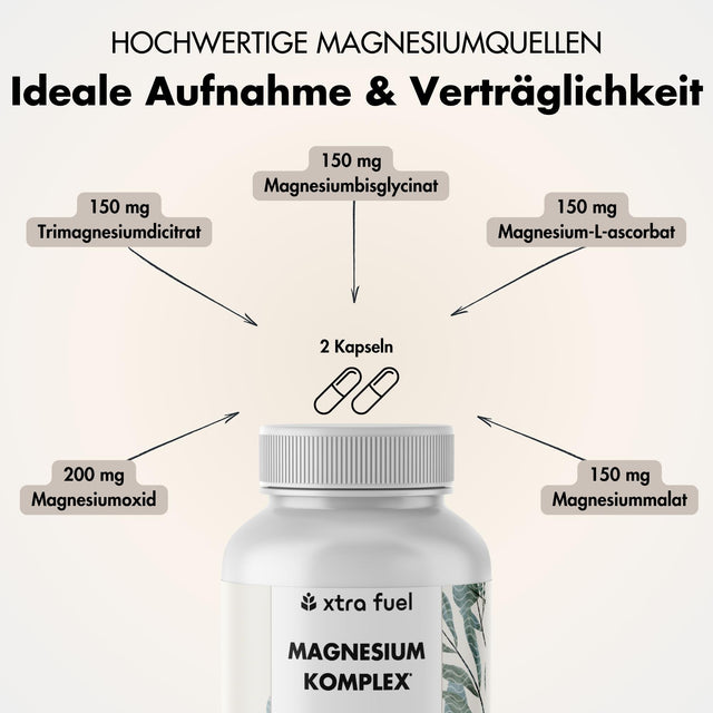 Magnesium complex* - 5-fold formula with 400mg elemental magnesium