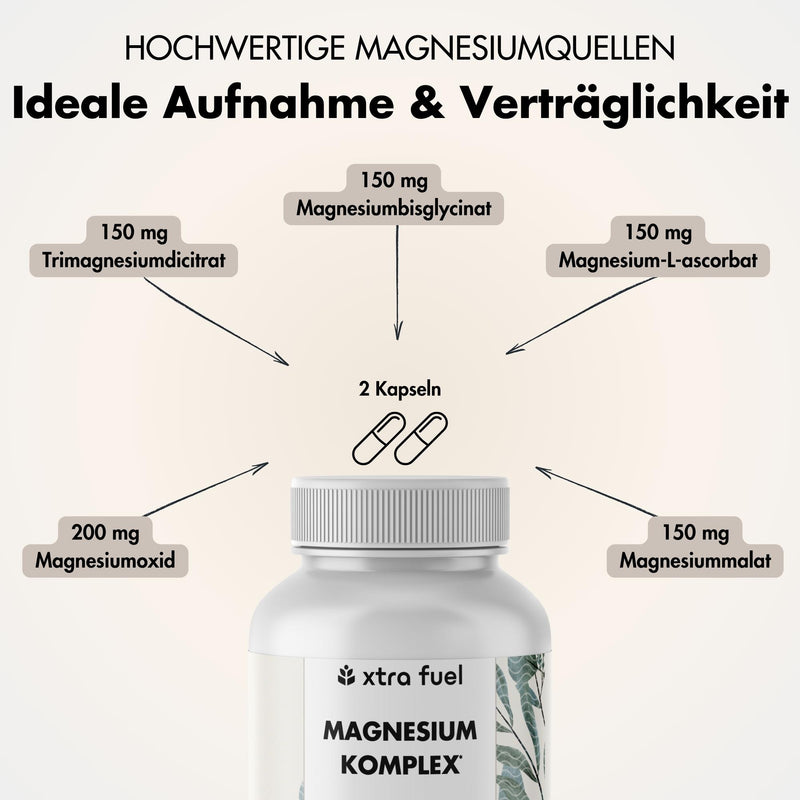 Magnesium complex* - 5-fold formula with 400mg elemental magnesium