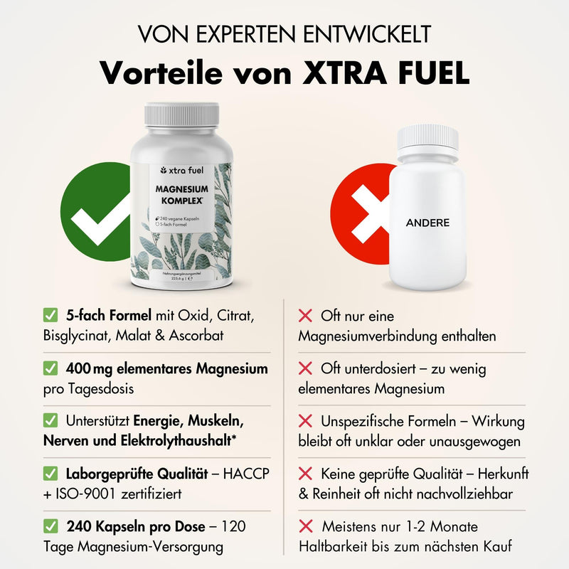 Magnesium complex* - 5-fold formula with 400mg elemental magnesium